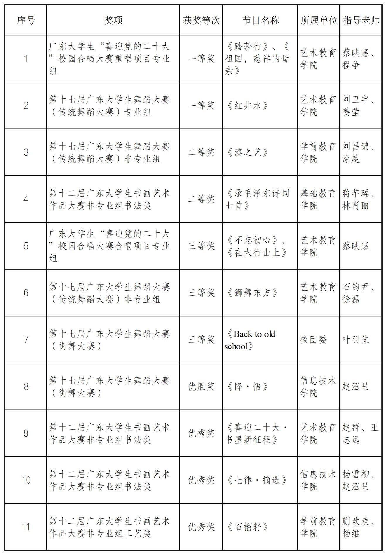 工作簿2_Sheet2(1)