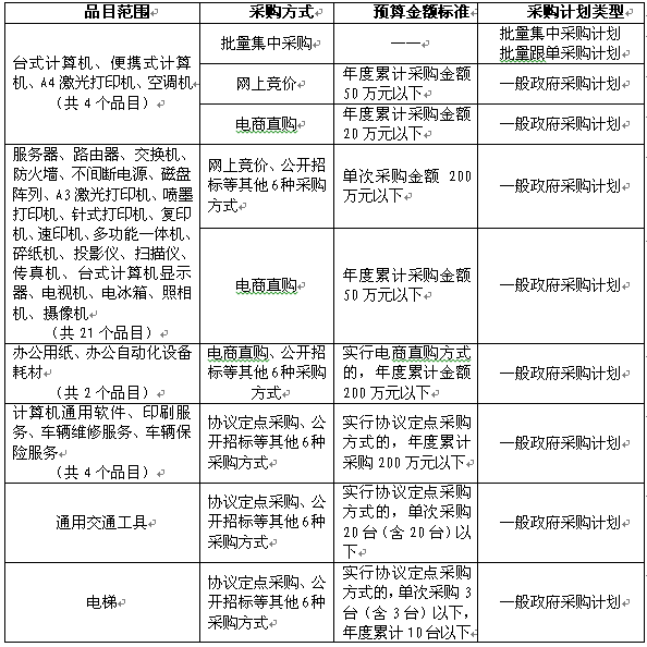 https://www0.gtcfla.net/ztwz/zbcg/UploadFile/image/20160704/20160704163950135013.png